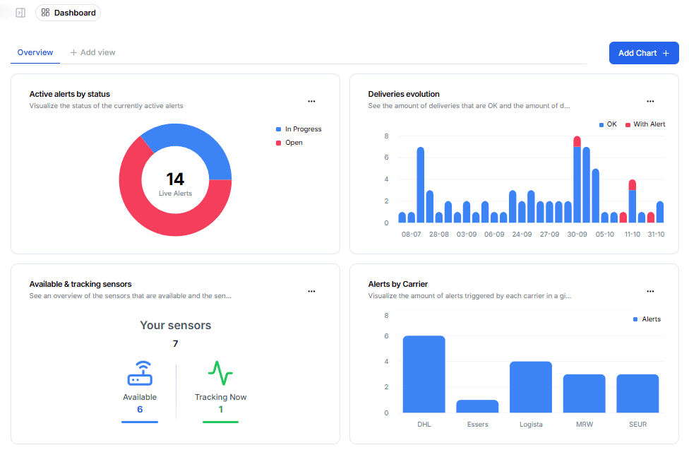 Real-time temperature alerts
